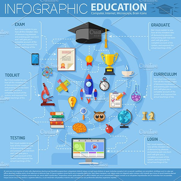online education infographic 