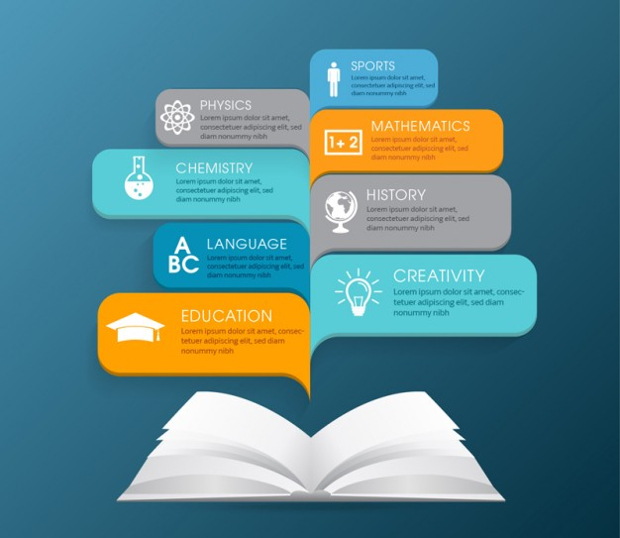 business education infographic