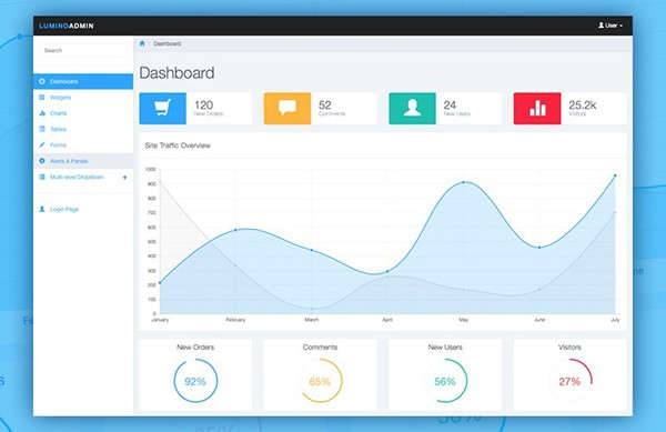 bootstrap admin panel template